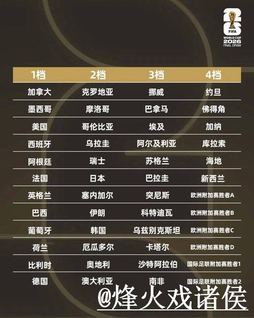 2026世界杯小组赛即时比分入口更新,数据更新和网站选择整理 2026世界杯小组赛即时比分入口更新,数据更新和网站选择整理