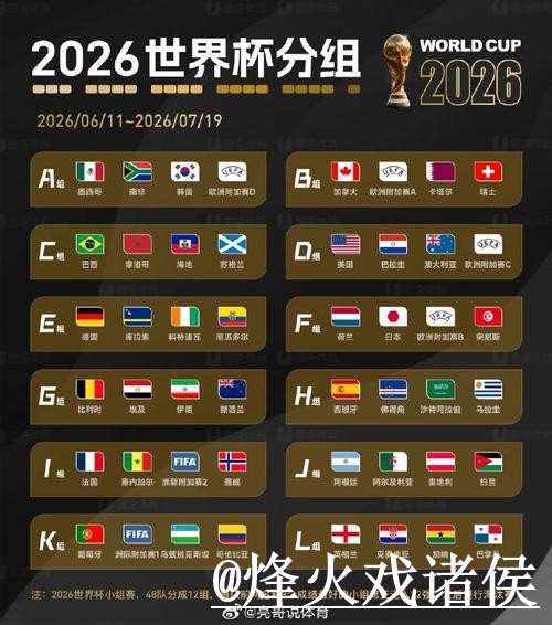 美加墨世界杯小组赛苹果版入口更新,使用体验和下载入口整理 美加墨世界杯小组赛苹果版入口更新,使用体验和下载入口整理